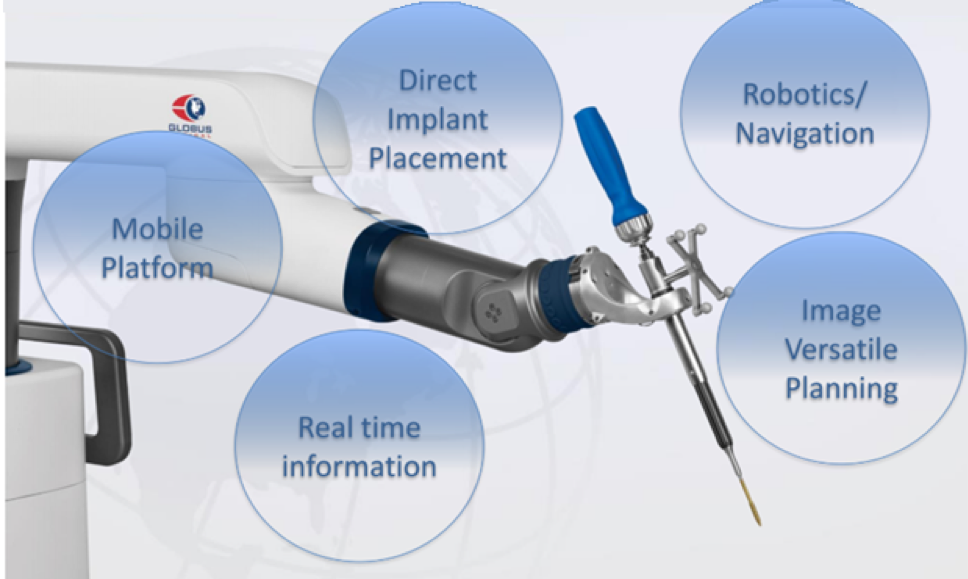 Navigational Robotic Percutaneous Spine Surgery
